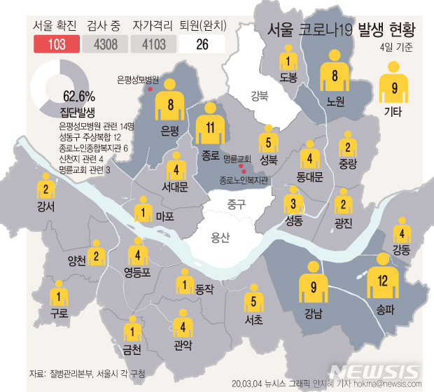 [서울=뉴시스]4일 서울 동대문구 회기동에서 코로나19 확진자가 발생해 서울시 코로나19 확진자가 100명으로 늘었다. (그래픽=안지혜 기자) hokma@newsis.com