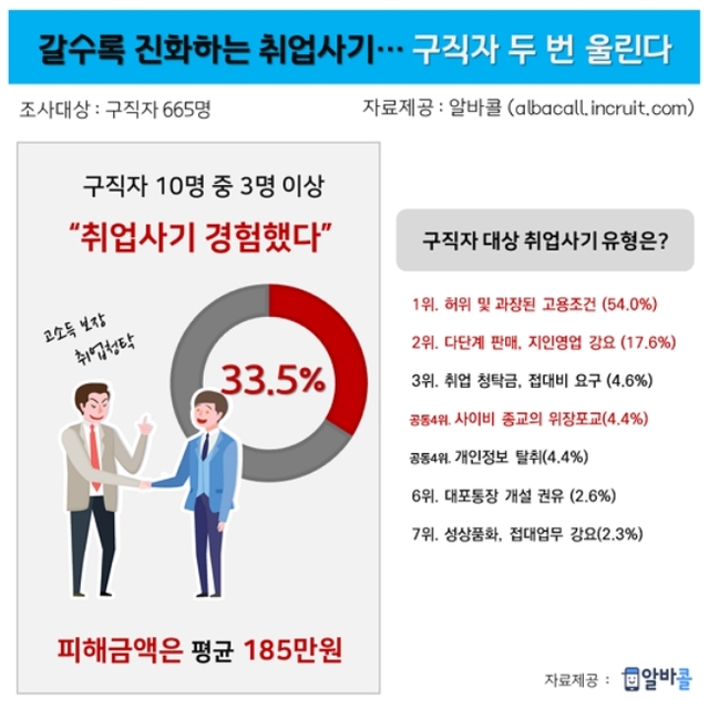 갈수록 진화하는 취업사기, 구직자 두 번 운다