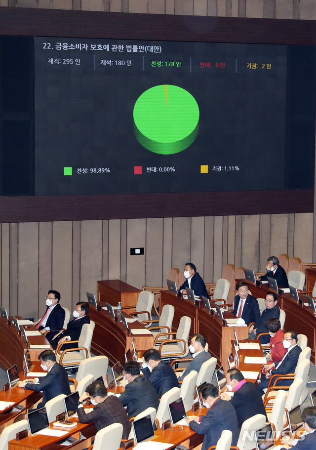 [서울=뉴시스] 고승민 기자 = 5일 서울 여의도 국회에서 열린 제376회국회(임시회) 제8차 본회의에서 금융소비자 보호에 관한 법률안(대안)이 통과되고 있다. 2020.03.05.kkssmm99@newsis.com