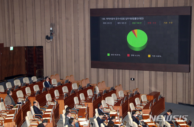 [서울=뉴시스] 고승민 기자 = 6일 서울 여의도 국회에서 열린 제376회국회(임시회) 제9차 본회의에서 여객자동차 운수사업법 일부개정법률안(대안)이 가결되고 있다. 2020.03.06.kkssmm99@newsis.com