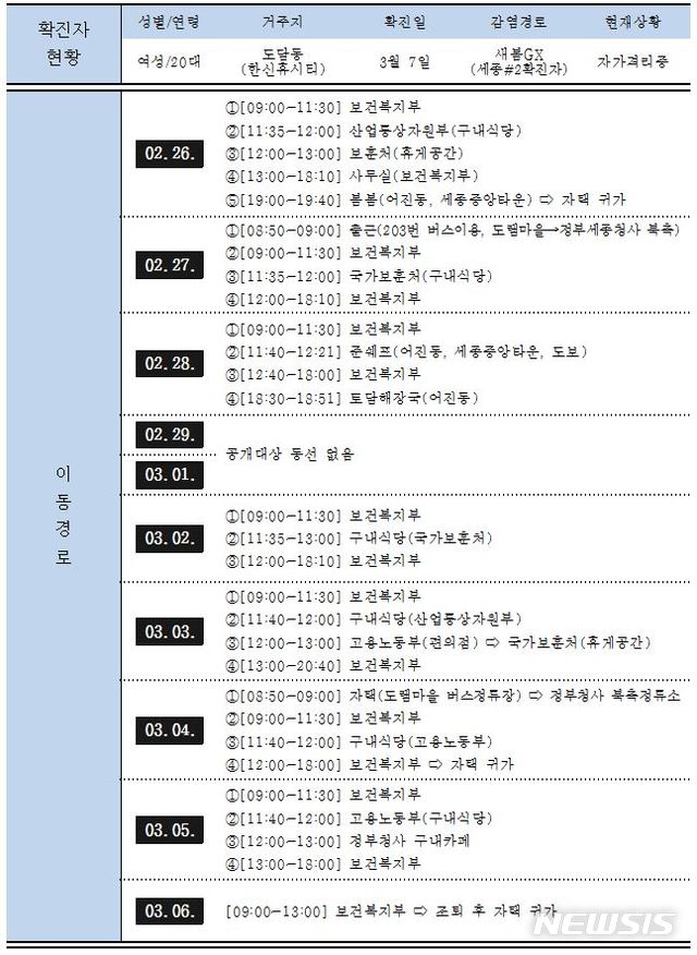 【세종=뉴시스】세종시 보건복지부 3번째 확진자 동선 정보(출처=세종시)