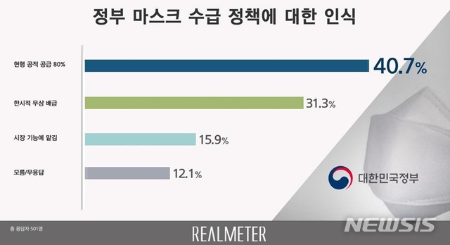[서울=뉴시스]그래픽 제공 = 리얼미터