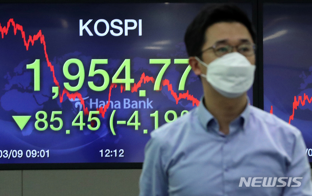 [서울=뉴시스]이윤청 기자 = 코스피가 전 거래일 대비 85.45포인트(4.19%) 하락한 1954.77로, 코스닥은 전 거래일 대비 28.12포인트(4.38%) 내린 614.60에 마감한 9일 오후 서울 중구 하나은행 딜링룸에서 딜러들이 업무를 보고 있다. 이날 원·달러 환율은 전 거래일 대비 11.9원 오른 1204.2원에 거래를 마쳤다. 2020.03.09.&nbsp; radiohead@newsis.com