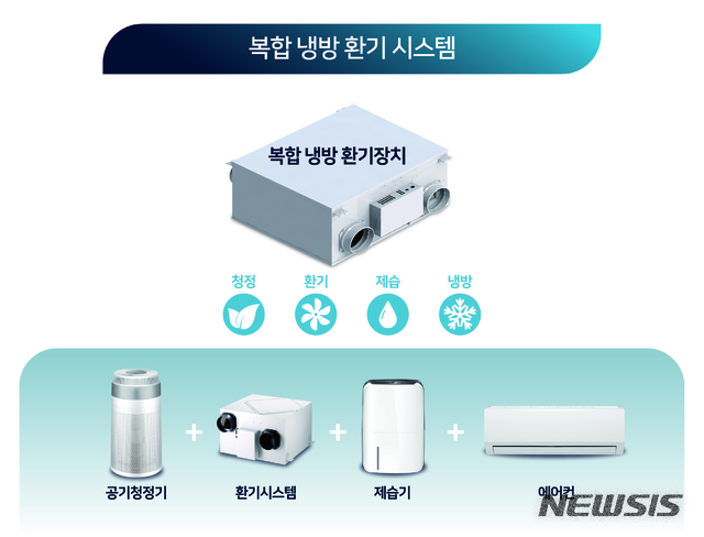 [서울=뉴시스]복합냉방환기시스템 개요도. (개요도=서울시 제공). 2020.03.11. photo@newsis.com