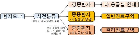 [서울=뉴시스] (표=중앙재난안전대책본부)