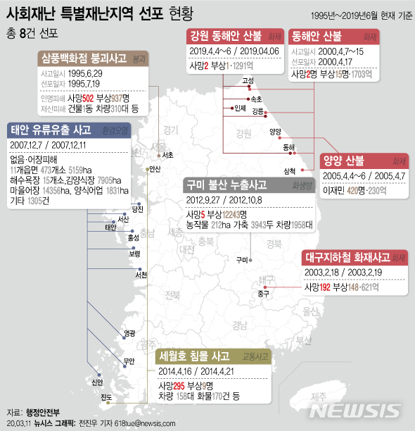 [서울=뉴시스]행정안전부에 따르면 1995년 이후 사회재난 특별재난지역 총 8차례 선포됐다. 특별재난지역은 자연 또는 사회 재난이 발생했을 때 지자체의 행정·재정 능력으로는 수습이 곤란해 국가적 차원의 조치가 필요하다고 인정될 때 선포된다. (그래픽=전진우 기자) 618tue@newsis.com