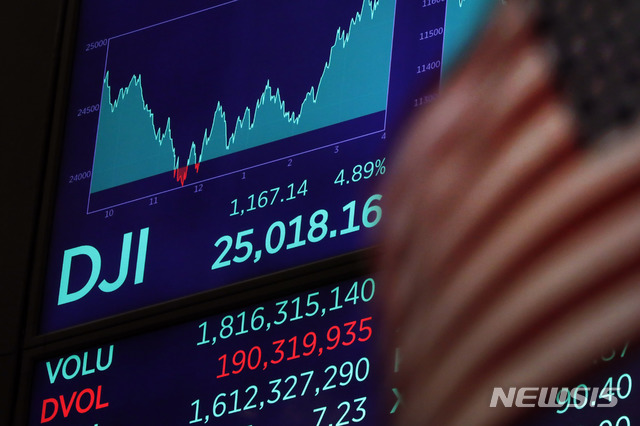 [뉴욕=AP/뉴시스]10일(현지시간) 뉴욕증권거래소(NYSE)에서 전광판이 다우존스산업평균 지수 마감가를 보여주고 있다. 이날 3대 지수는 경기 부양책 기대감에 크게 올랐다. 2020.03.11. 