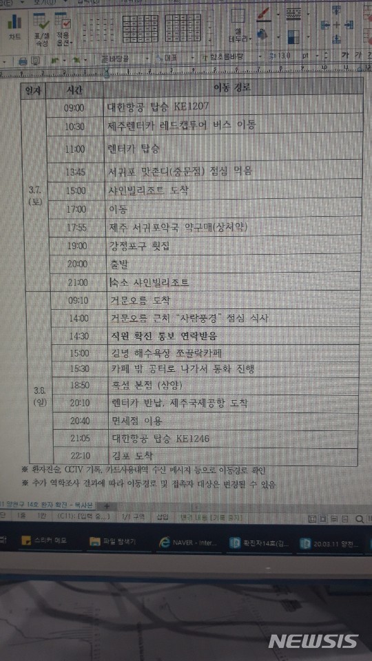 [제주=뉴시스] 제주도가 공개한 7∼8일 제주를 다녀간 코로나19 확진자 서울 구로 콜센터 직원과 가족 4명의 동선.