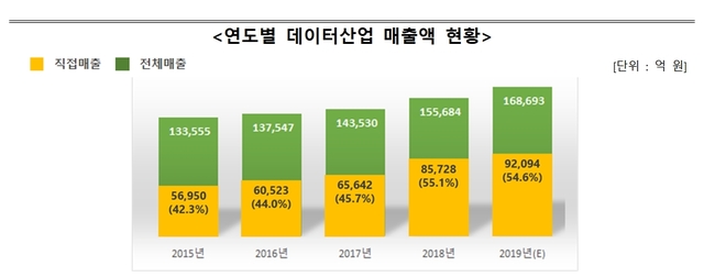 (출처: 한국데이터산업진흥원)