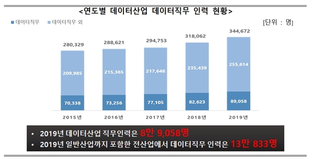 (출처: 한국데이터산업진흥원) 