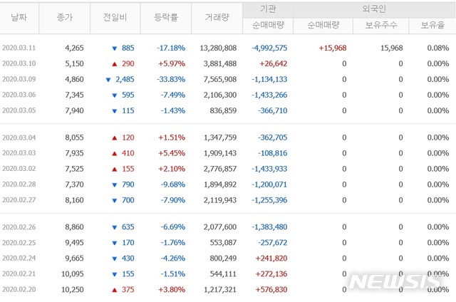 국제 유가 폭락에 유가 ETN `품절' 