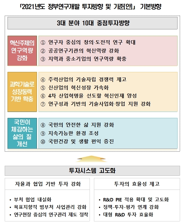 (출처: 과학기술정보통신부)