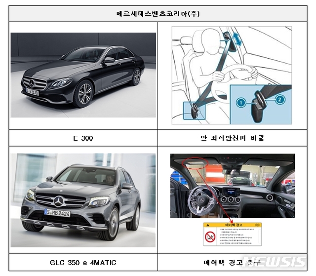벤츠 E300·기블리 등 37개 차종 2만7000대 '제작결함' 리콜