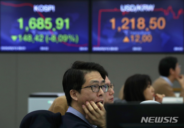 [서울=뉴시스]이윤청 기자 = 코스피지수가 전 거래일 대비 111.65포인트(6.09%) 내린 1722.68, 코스닥 지수는 전 거래일 대비 26.87포인트(4.77%) 내린 536.62에 개장한 13일 오전 서울 중구 하나은행 딜링룸에서 딜러들이 업무를 보고 있다. 한국거래소는 이날 오전 유가증권시장에 대해 매도 사이드카를 발동했다. 2020.03.13.&nbsp; radiohead@newsis.com