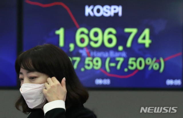 [서울=뉴시스]이윤청 기자 = 코스피지수가 전 거래일 대비 111.65포인트(6.09%) 내린 1722.68, 코스닥 지수는 전 거래일 대비 26.87포인트(4.77%) 내린 536.62에 개장한 13일 오전 서울 중구 하나은행 딜링룸에서 딜러들이 업무를 보고 있다. 한국거래소는 이날 오전 유가증권시장에 대해 매도 사이드카를 발동했다. 2020.03.13.&nbsp; radiohead@newsis.com