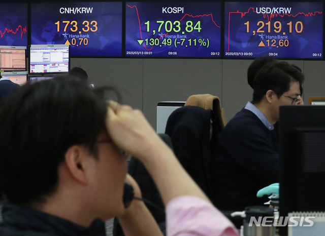 [서울=뉴시스]이윤청 기자 = 코스피지수가 전 거래일 대비 111.65포인트(6.09%) 내린 1722.68, 코스닥 지수는 전 거래일 대비 26.87포인트(4.77%) 내린 536.62에 개장한 13일 오전 서울 중구 하나은행 딜링룸에서 딜러들이 업무를 보고 있다. 한국거래소는 이날 오전 유가증권시장에 대해 매도 사이드카를 발동했다. 2020.03.13.&nbsp; radiohead@newsis.com 