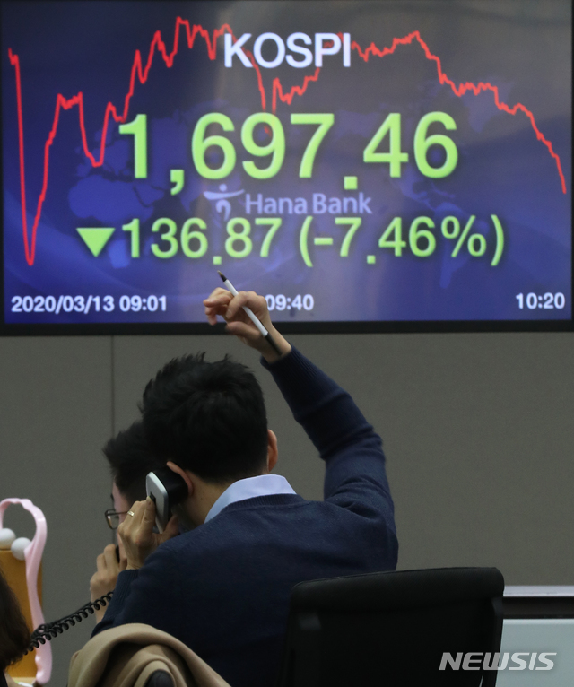 [서울=뉴시스]이윤청 기자 = 장중 코스피지수가 1700선 밑으로 떨어진 13일 오전 서울 중구 하나은행 딜링룸에서 딜러들이 업무를 보고 있다. 2020.03.13.&nbsp; radiohead@newsis.com