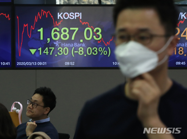 [서울=뉴시스]이윤청 기자 = 코스피지수가 전 거래일 대비 급락하며 1690선이 붕괴된 13일 오전 서울 중구 하나은행 딜링룸에서 딜러들이 업무를 보고 있다. 2020.03.13.&nbsp; radiohead@newsis.com