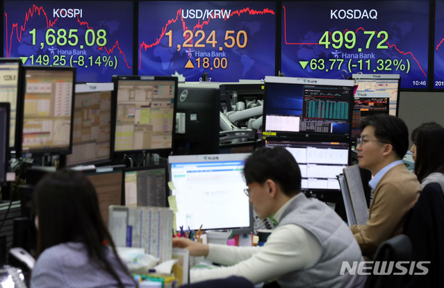 [서울=뉴시스]이윤청 기자 = 코스피지수가 전 거래일 대비 급락하며 1690선이 붕괴된 13일 오전 서울 중구 하나은행 딜링룸에서 딜러들이 업무를 보고 있다. 2020.03.13.&nbsp; radiohead@newsis.com