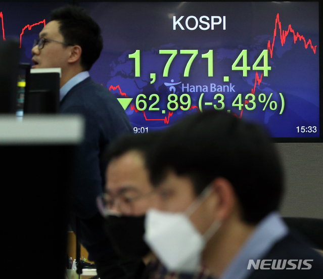 [서울=뉴시스]이윤청 기자 = 코스피가 전 거래일 대비 62.89포인트(3.43%) 하락한 1771.44로, 코스닥은 전 거래일 대비 39.49포인트(7.01%) 내린 524.00에 마감한 13일 오후 서울 중구 하나은행 딜링룸에서 딜러들이 업무를 보고 있다. 이날 원·달러 환율은 전 거래일 대비 12.8원 오른 1219.3원에 거래를 마쳤다. 2020.03.13.&nbsp; radiohead@newsis.com