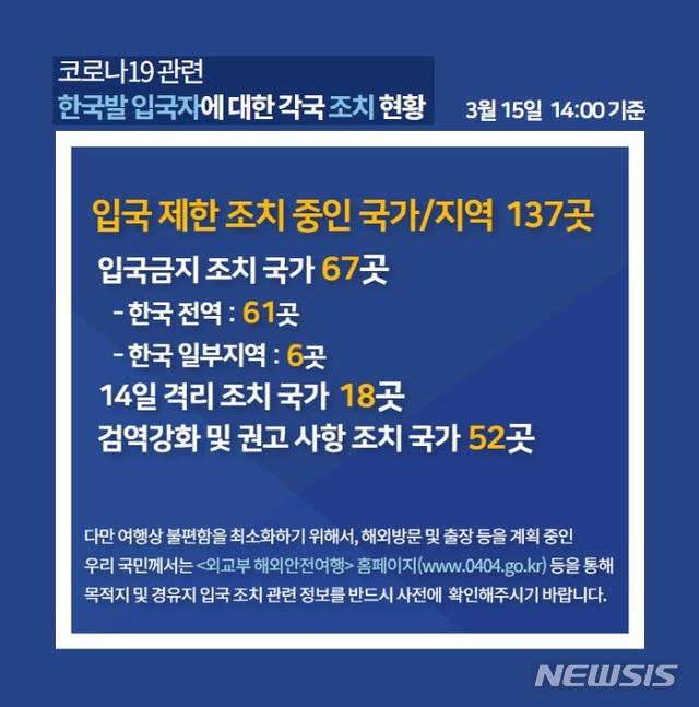 [서울=뉴시스] 코로나19 관련 3월5일 오후 2시 기준 한국발 입국자에 대한 입국 제한 조치 현황. (그림/외교부 제공)  photo@newsis.com 