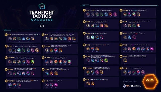 전세계 8천만명 즐긴 LoL '전략적 팀 전투', 모바일로 출시