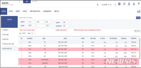 [세종=뉴시스]지방자치단체 담당자 모니터링용 농장별 사육 밀도 관리 서비스 화면. (자료 = 농림축산식품부 제공) 