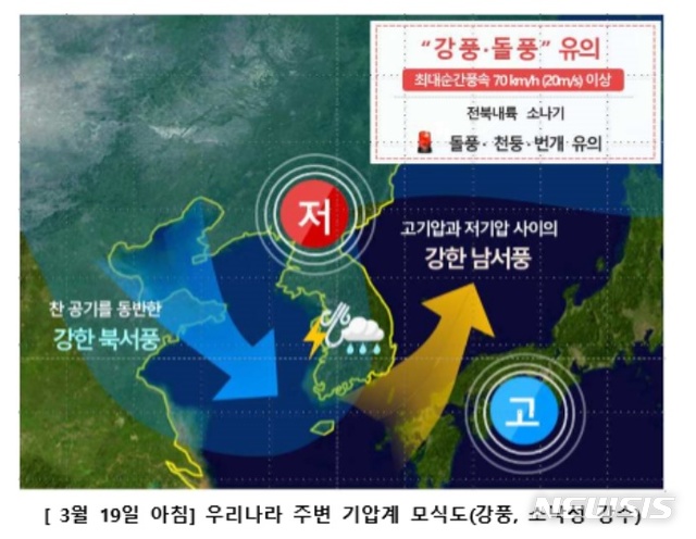 [전주=뉴시스]윤난슬 기자 = 19일 아침 우리나라 주변 기압계 모식도.(사진=전주기상지청 제공) 