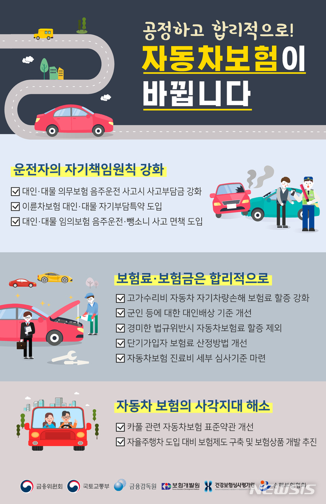음주운전·뺑소니 가해자, 사고 부담금 늘어난다