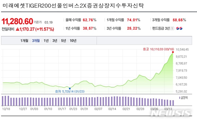 패닉장세에 대박난 `인버스 펀드' 