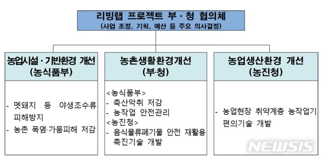 [세종=뉴시스](자료 = 농림축산식품부 제공)