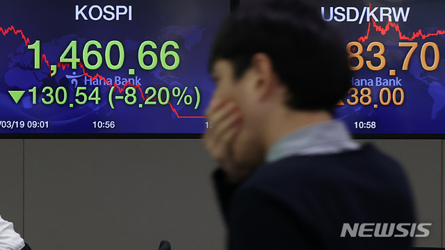[서울=뉴시스] 이영환 기자 = 코스피지수와 코스닥지수가 동반 8%대 폭락중인 19일 오후 서울 중구 하나은행 딜링룸 전광판에 지수가 표시되고 있다. 폭락으로 인해 동시에 서킷브레이커가 코스피, 코스닥에 동시 발동됐다. 한편 원·달러 환율은 장중 현재 1280원대를 나타내고 있다. 2020.03.19.&nbsp;&nbsp; 20hwan@newsis.com