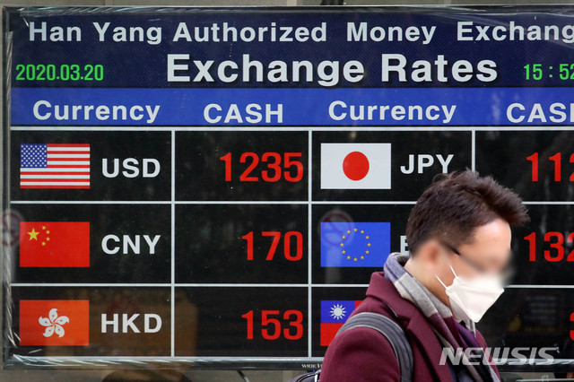 [서울=뉴시스]김병문 기자 = 한국은행과 미국 연방준비제도 양자 간 600억달러 규모의 통화 스와프 체결로 원·달러 환율이 전 거래일(1285.7원)보다 39.2원 내린 1246.5원에 마감한 20일 서울 중구 명동의 환전소 전광판에 시세가 표시돼 있다. 2020.03.20.&nbsp; dadazon@newsis.com 