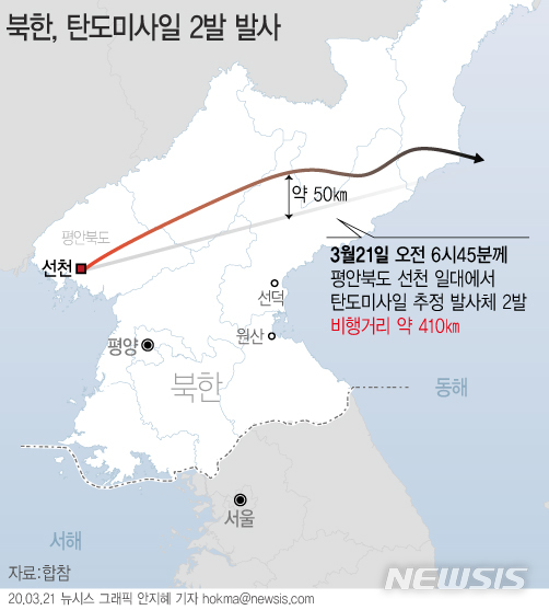 [서울=뉴시스]21일 합동참모본부는 "우리 군은 오전 6시45분경 북한 평안북도 선천 일대에서 북동쪽 동해상으로 발사된 단거리 탄도미사일로 추정되는 발사체 2발을 포착했다"고 밝혔다. 이번 발사체는 일부 구간에서 '풀업(pull-up·하강단계서 상승비행)' 기동을 한 것으로 알려졌다.  (그래픽=안지혜 기자)  hokma@newsis.com