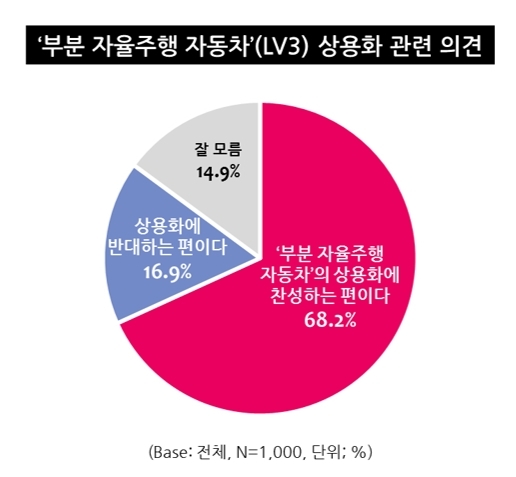 [전자신문 요약] 240627 #대중교통을 중심으로 전개하는 자율주행차 상용화 시대