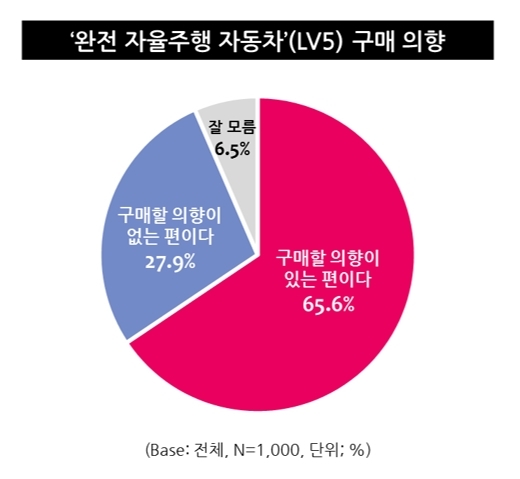 (출처: 엠브레인) 