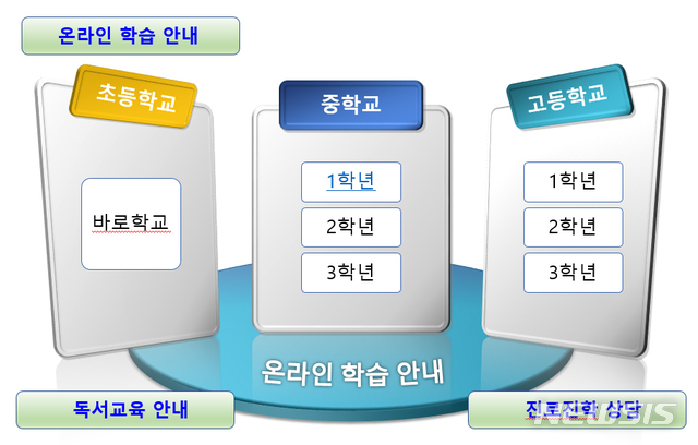 [청주=뉴시스] 인진연 기자 = 충북도교육청이 초등학교 1학년부터 고등학교 3학년까지 온라인 학습 통합지원 사이트인 '바로학교'를 23일 개통한다. (사진=충북교육청 제공) 2020.03.22photo@newsis.com