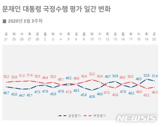 [서울=뉴시스] 