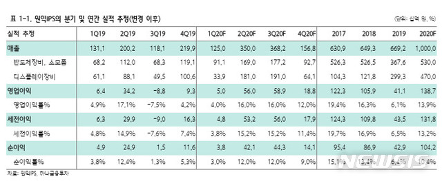 [서울=뉴시스] 원익IPS