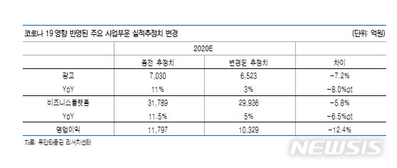 [서울=뉴시스] 네이버 