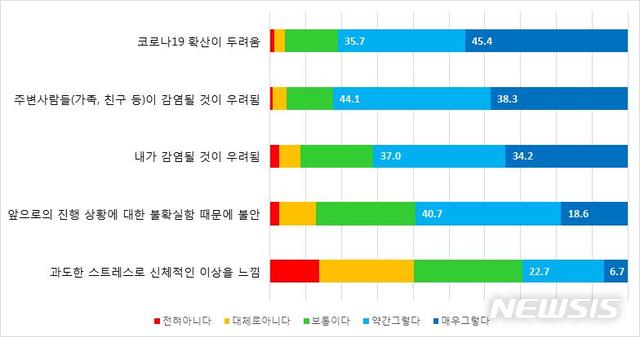  [부산=뉴시스] 허상천 기자 = 부산연구원은 23일 BDI 정책포커스 ‘코로나19 극복을 위한 부산시 정책 대응’ 보고서를 내고코로나19 사태 극복을 위한 부산시 정책 대응 방안을 제시했다. 2020.03.23. (사진 = 부산연구원 제공)  photo@newsis.com