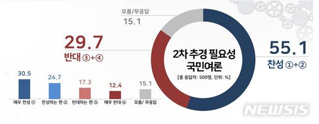 [서울=뉴시스]그래픽 제공 = 리얼미터