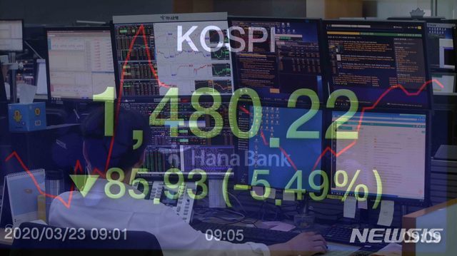 [서울=뉴시스]김선웅 기자 = 23일 코스피지수가 전 거래일(1566.15)보다 91.70포인트(5.86%) 내린 1474.45에 출발했다. 이후 유가증권 시장에서는 서킷 브레이커와 매도 사이드카가 발동됐다. 코스닥지수는 전 거래일(467.75)보다 24.24포인트(5.18%) 내린 443.51에 출발했다. 서울 외환시장에서 원·달러 환율은 전 거래일(1246.5원)보다 18.5원 오른 1265.0원에 출발했다. 2020.03.23.&nbsp; mangusta@newsis.com