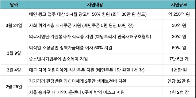 (출처: 배달의 민족) 