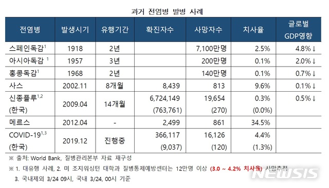 이지스자산운용 "부동산 시장 침체 우려"