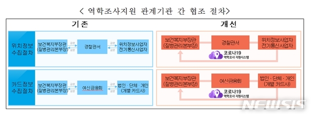 코로나19 확진자 동선 파악, 24시간→10분으로 준다