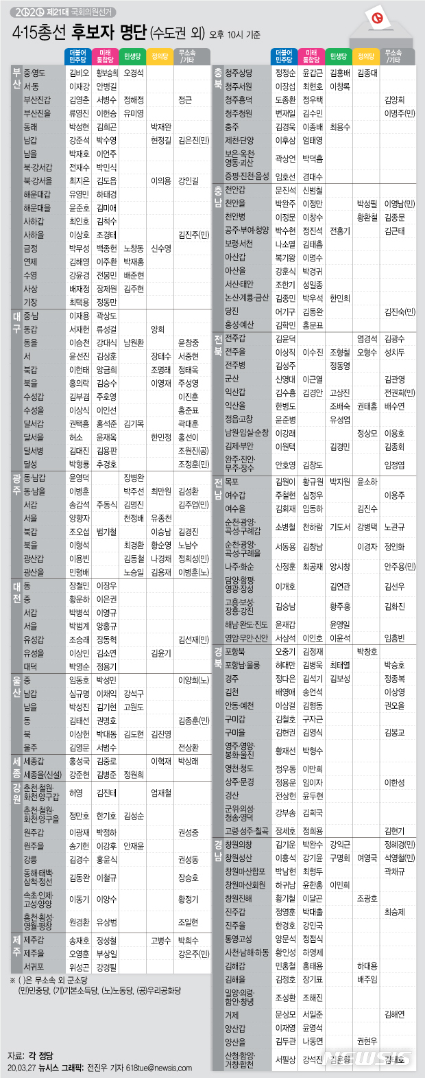 이제 상대는 다 결정됐다…총선 전국 지역구 대진표 확정(종합)