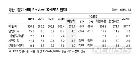 [서울=뉴시스] 풍산