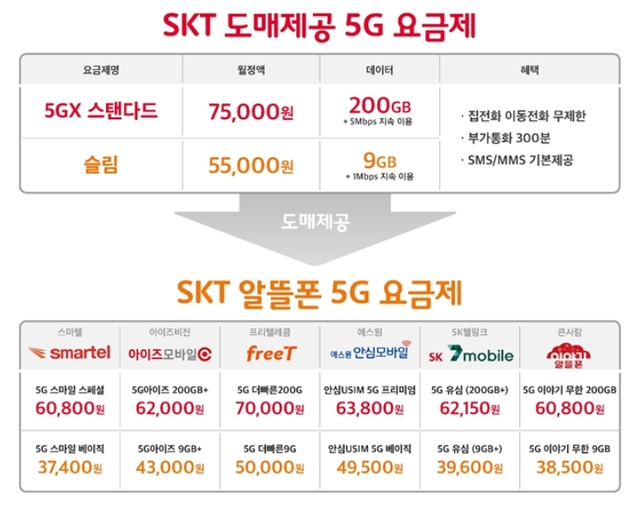 (출처: 과학기술정보통신부)