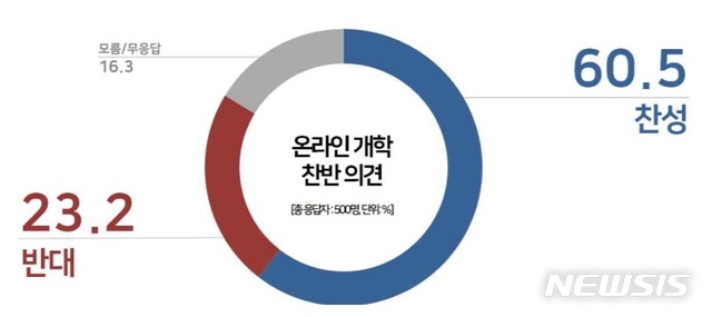 [서울=뉴시스]그래픽 제공 = 리얼미터